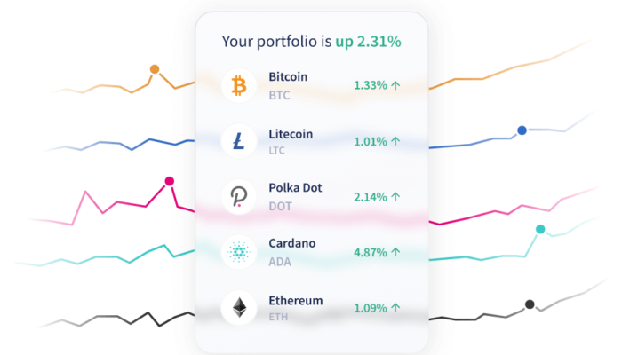 Buy Verified coindcx Account,buy coindcx account,buy coindcx Verified accounts ,coindcx accounts For Sale,Buy coindcx Accounts,